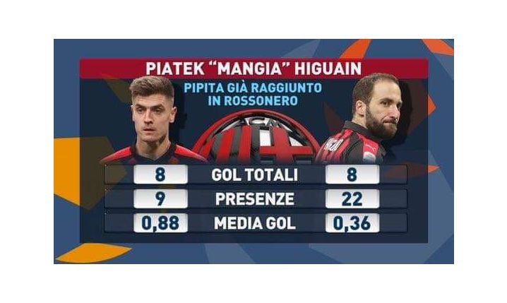 Piątek vs Higuain. WYMOWNE PORÓWNANIE